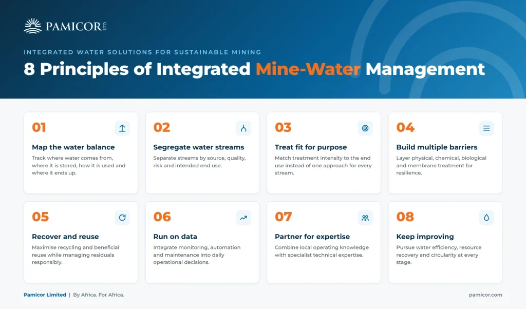 Eight principles of integrated mine-water management